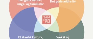 Frederikshavn Kommune sætter ny politisk retning med ’Sammen om Fremtidens Fællesskaber’