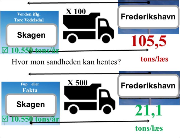 Læserbrev: Fup eller fakta
