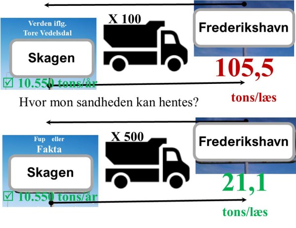 Læserbrev: Opfølgning på Fup eller Fakta
