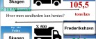 Læserbrev: Fup eller fakta