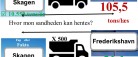 Læserbrev: Opfølgning på Fup eller Fakta