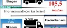 Læserbrev: Fup eller fakta